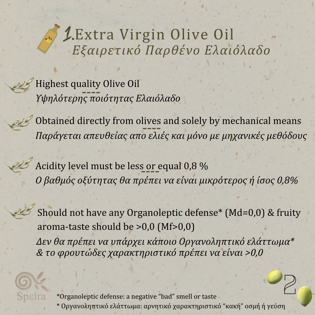 Extra Virgin Olive Oil Εξαιρετικο Παρθένο Ελαιόλαδο